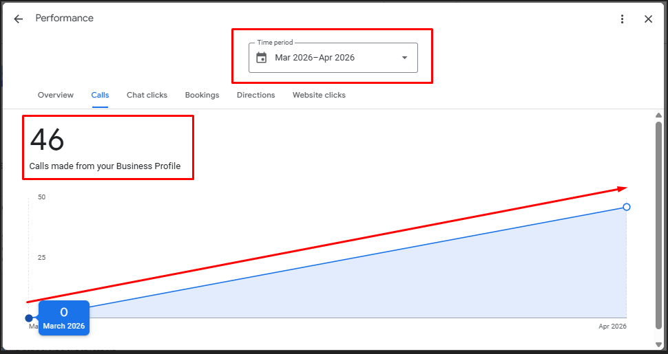 B2B Fertilizer Dealer SEO Case Study by Rakib Farash
