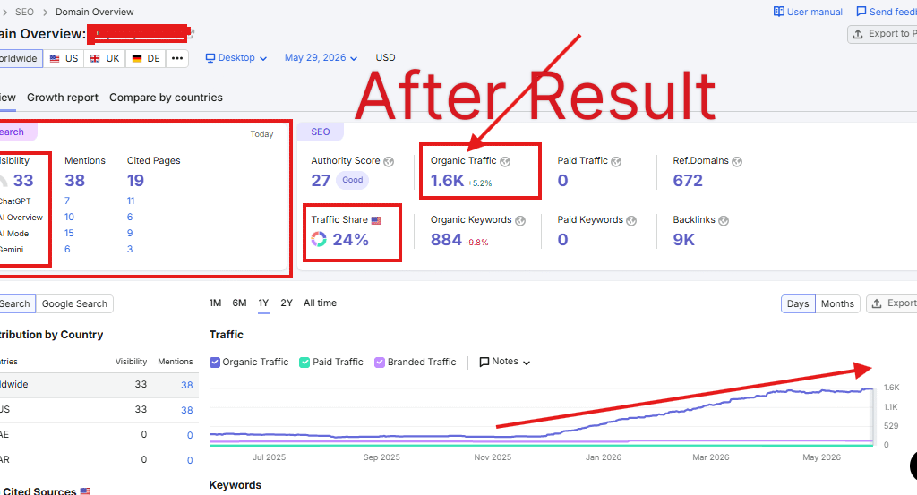 Marketing Agency SEO Case Study by Rakib Farash